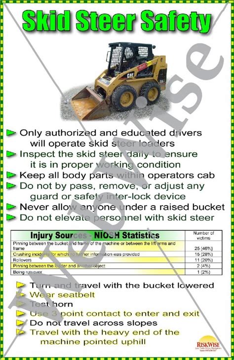 osha skid steer|skid steer safe operating procedure.